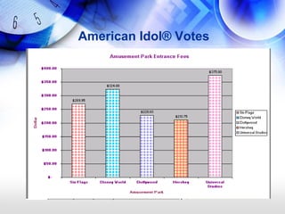 American Idol® Votes
 
