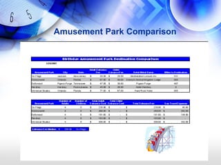 Amusement Park Comparison
 