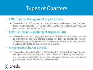Types of Charters
• CMO: Charter Management Organizations
• To qualify as a CMO, an organization must oversee the operation of at least
three charter schools. Further, the CMO must be the charter holder for all of
the schools operated by the CMO.
• EMO: Education Management Organizations
• To qualify as an EMO, an organization must provide services under contract
to at least three separate charter schools, but does not hold the charter for
any school they serve. The EMO must answer to the school’s charter holder
in addition to authorizers and state governance.
• Independent Charter Schools
• To qualify as an independent charter school, an organization must oversee
the operation of a single charter school. The charter-holding organization
may run the school directly or they may contract with an organization which
provides services to one or two charter schools.
 
