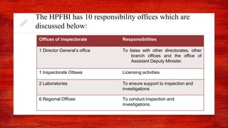 The HPFBI has 10 responsibility offices which are
discussed below:
Offices of inspectorate Responsibilities
1 Director General’s office To liaise with other directorates, other
branch offices and the office of
Assistant Deputy Minister.
1 Inspectorate Ottawa Licensing activities
2 Laboratories To ensure support to inspection and
investigations
6 Regional Offices To conduct inspection and
investigations.
 