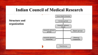 Indian Council of Medical Research
Structure and
organization
 