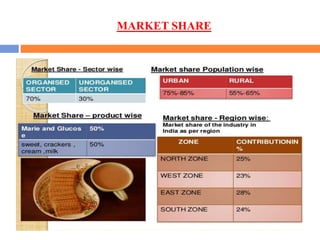 MARKET SHARE
 
