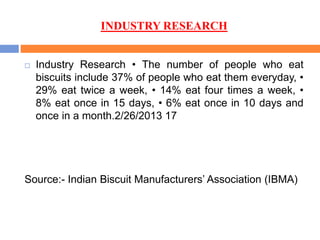 INDUSTRY RESEARCH
 Industry Research • The number of people who eat
biscuits include 37% of people who eat them everyday, •
29% eat twice a week, • 14% eat four times a week, •
8% eat once in 15 days, • 6% eat once in 10 days and
once in a month.2/26/2013 17
Source:- Indian Biscuit Manufacturers’ Association (IBMA)
 