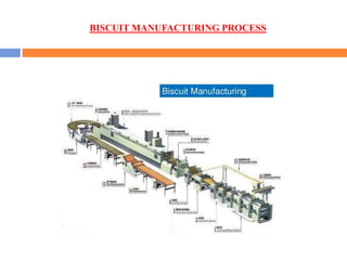 BISCUIT MANUFACTURING PROCESS
 
