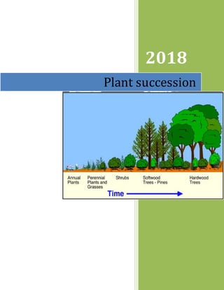 2018
Plant succession
 