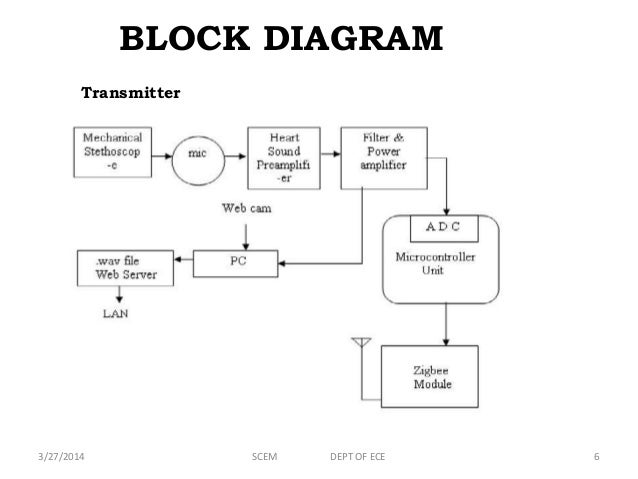 Sanath circuit diagram of zigbee transmitter 