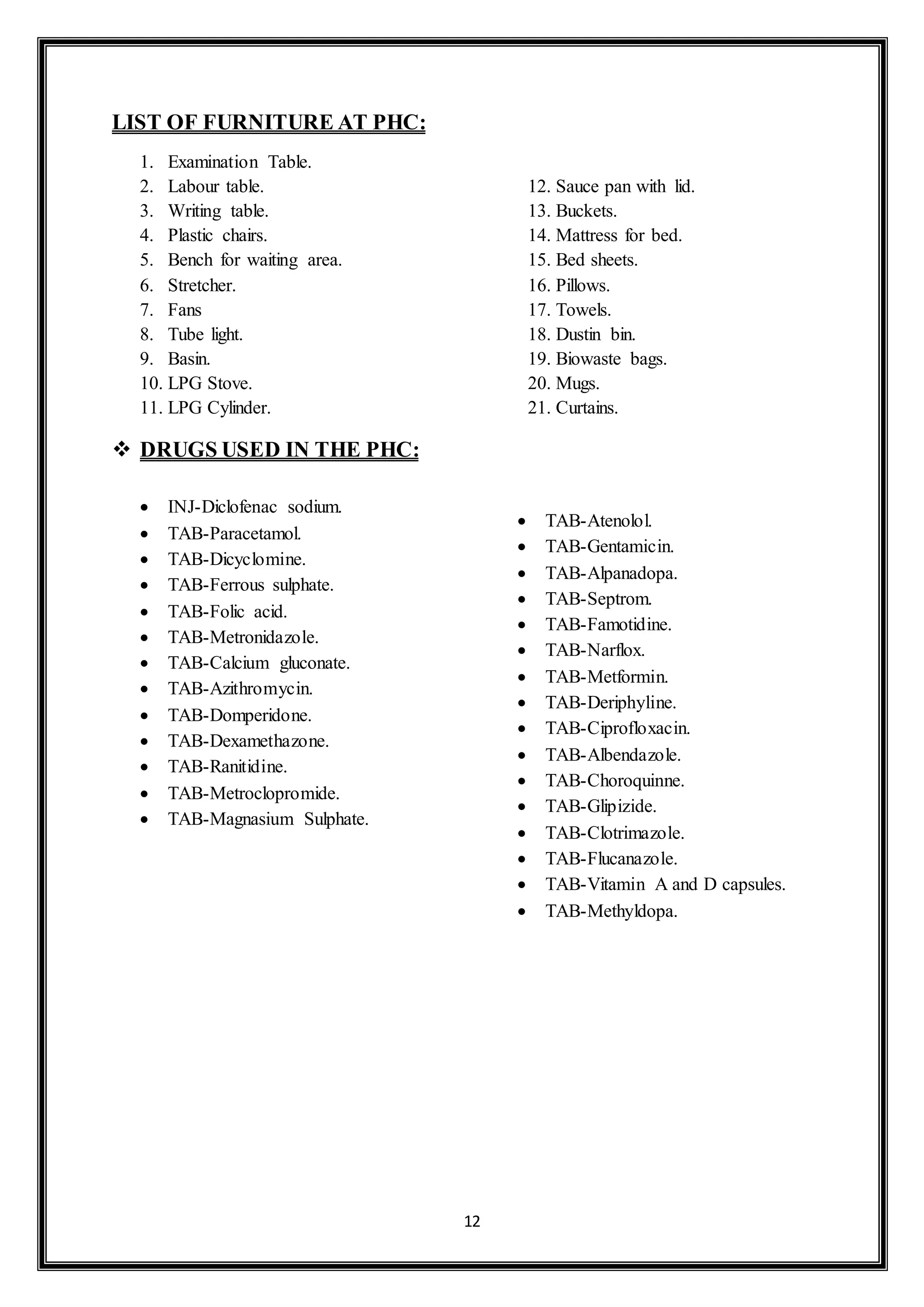 12
LIST OF FURNITURE AT PHC:
1. Examination Table.
2. Labour table.
3. Writing table.
4. Plastic chairs.
5. Bench for waiting area.
6. Stretcher.
7. Fans
8. Tube light.
9. Basin.
10. LPG Stove.
11. LPG Cylinder.
12. Sauce pan with lid.
13. Buckets.
14. Mattress for bed.
15. Bed sheets.
16. Pillows.
17. Towels.
18. Dustin bin.
19. Biowaste bags.
20. Mugs.
21. Curtains.
 DRUGS USED IN THE PHC:
 INJ-Diclofenac sodium.
 TAB-Paracetamol.
 TAB-Dicyclomine.
 TAB-Ferrous sulphate.
 TAB-Folic acid.
 TAB-Metronidazole.
 TAB-Calcium gluconate.
 TAB-Azithromycin.
 TAB-Domperidone.
 TAB-Dexamethazone.
 TAB-Ranitidine.
 TAB-Metroclopromide.
 TAB-Magnasium Sulphate.
 TAB-Atenolol.
 TAB-Gentamicin.
 TAB-Alpanadopa.
 TAB-Septrom.
 TAB-Famotidine.
 TAB-Narflox.
 TAB-Metformin.
 TAB-Deriphyline.
 TAB-Ciprofloxacin.
 TAB-Albendazole.
 TAB-Choroquinne.
 TAB-Glipizide.
 TAB-Clotrimazole.
 TAB-Flucanazole.
 TAB-Vitamin A and D capsules.
 TAB-Methyldopa.
 