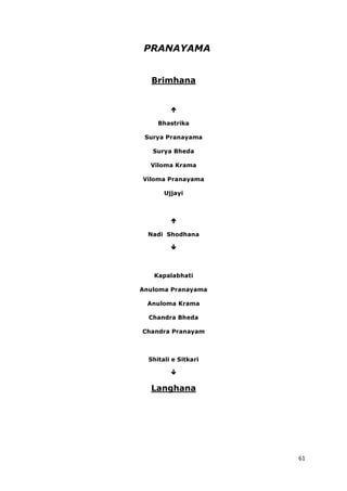 61
PRANAYAMA
Brimhana
Bhastrika
Surya Pranayama
Surya Bheda
Viloma Krama
Viloma Pranayama
Ujjayi
Nadi Shodhana
Kapalabhati
Anuloma Pranayama
Anuloma Krama
Chandra Bheda
Chandra Pranayam
Shitali e Sitkari
Langhana
 