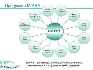 Продукция  MIRRA MIRRA  –  это уникальное сочетание косметической, космецевтической и оздоровительной продукции MIRRA GOLD Elegance by Pierre Cardin MIRRA PROTECT MIRRA PROPHYLACTIC MIRRA BABY MIRRA DENT MIRRA INTIM MIRRA HAIR   MIRRA INTENSIVE MIRRA FORMING MIRRA   BODY MIRRA DAI L Y  
