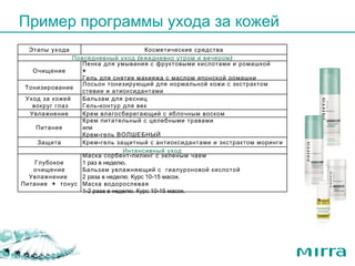 Пример программы ухода за кожей Этапы ухода Косметические средства Повседневный уход (ежедневно утром и вечером) Очищение Пенка для умывания  с фруктовыми кислотами и ромашкой + Гель для снятия макияжа  с маслом японской ромашки Тонизирование Лосьон тонизирующий для нормальной кожи  с экстрактом стевии и атиоксидантами Уход за кожей  вокруг глаз Бальзам для ресниц Гель-контур для век Увлажнение Крем влагосберегающий  с яблочным воском Питание Крем питательный  с целебными травами или Крем-гель ВОЛШЕБНЫЙ Защита Крем-гель защитный  с антиоксидантами и экстрактом моринги Интенсивный уход Глубокое очищение Увлажнение  Питание  +  тонус Маска сорбент-пилинг  с зеленым чаем 1 раз в неделю .  Бальзам увлажняющий с  гиалуроновой кислотой 2 раза в неделю. Курс 10-15 масок. Маска водорослевая 1-2 раза в неделю. Курс 10-15 масок. 
