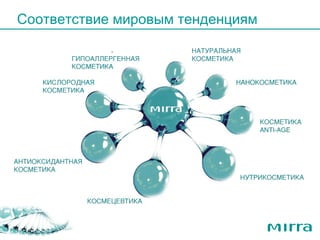 .   Соответствие мировым тенденциям 