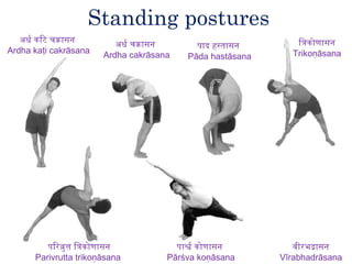 Standing postures
   अधर्वन्त किट चिकासन                                             ितकोणासन
                            अधर्वन्त चिकासन      पाद हसतिासन
Ardha kaṭi cakrāsana                                              Trikoṇāsana
                         Ardha cakrāsana       Pāda hastāsana




          पिरवुत्ति ितकोणासन                पाशर्वन्त कोणासन       वीरभदासन
       Parivrutta trikoṇāsana             Pārśva koṇāsana       Vīrabhadrāsana
 