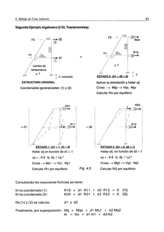 4. Método de Cross Indirecto
Segundo Ejemplo Algebraico (2 GL Traslacionales):
F2 --» lIIl] ｾ＠ d2
ｾｉ＠ @
F!_ ｾＭＭｬｾ､Ｑ＠
'< CD
cambio de
temperatura
t.T
l-r
," t. conocido
ESTRUCTURA ORIGINAL
Coordenadas generalizadas: (1) Y (2)
+ d1
ESTAD01 (d1 =1,d2=Q)
Hallar dij en función de d1 =1
uij = - 6 E lij dij / Lij 2
Cross --> Mij1 --> Vij1, Nij1
Calcular Ri1 por equilibrio
=
+ d2
Fig.4.3
Cancelando las reacciones ficticias se tiene:
F1 !'lJ'h R10
-' ＭＭＭＭ＼ｬｾ＠
/ ' t.T
L -'--
,"" "... r
ESTADO º (.d1 - d2 = Q) t.
Aplicar la solicitación y hallar uij
Cross --> Mijo --> Vijo, Nijo
Calcular Rio por equilibrio
R22
1 -
ＯＭｔＱ＼ｬｾ＠
/ I /
/ /
.. ｊｾｾｾ＠
1"'-1-1'
/ 1
.".
ESTADO 2 (d1 = 0, d2 -1)
Hallar dij en función de d2 = 1
uij =-6 E lij dij / Lij2
Cross --> Mij2 --> Vij2, Nij2
Calcular Ri2 por equilibrio
En la coordenada (1 ):
En la coordenada (2):
R10 + d1 R11 + d2 R12
R20 + d1 R21 + d2 R22
o [1]
O (2]
De [1] Y [2] se calcula: d1 Y d2
Finalmente, por superposición: Mij = Mijo + d1 Mij1 + d2 Mij2
Si = Sio + d 1 Si 1 + d2 Si2
83
 