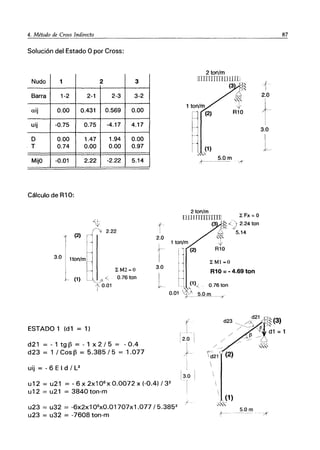 4. Método de Cross Indirecto
ｾｾＭＭＭＭＭＭＭＭＭＭＭＭＭＭＭＭＭＭＭＭＭＭＭＭＭＭ
Solución del Estado O por Cross:
2 ton/m
Nudo 1 2 3 ITIIITTmllJUJJJ
(3 :
"
Barra 1-2 2-1 2-3 3-2 fui
aij 0.00 0.431 0.569 0.00
uij -0.75 0.75 -4.17 4.17
D 0.00 1.47 1.94 0.00
.T 0.74 0.00 0.00 0.97
1 ton/m 'r
11
(2) R10
ｾｬ＠ (1)
-" '
MijO -0.01 2.22 -2.22 5.14 ＮｴＭ｟ｾｯｭ＠ '/1'
Cálculo de R1O:
2 ton/m
ｾｆｸ＠ =0
nlJlll HIlIlLD
ｾ＠
f (3 ｾ＠ ＼ｾＩ＠ 2.24 ton
('V
) '- /,
2.22 1 ,fu1 ｾＵＮＱＴ＠
(2)
R
2.0
'"
t
ｾ＠
l' Rl0
3.0
1ton/mll
! 1
f 1 ｾｍｬ＠ =0
ｾｍＲ］Ｐ＠
3.0
(1) t1L<
H
R10 = - 4.69 ton
0.76 ton I
ｾＭ (1),' 0.76 ton
, ,
t 0.01
0.01 1/'1 5.0 m
)"-,.,-- ·'-f
ESTADO 1 (d1 = 1)
d21 = - 1 tg j3 = - 1 x 2 / 5 = - 0.4
d23 = 1 / Cos j3 = 5.385/5 = 1.077
uij = - 6 E I d /L2
u12 = u21 = -6x2x106
xO.0072x(-0.4)/32
u12 = u21 = 3840 ton-m
¡J_I
i 2.0 I
I
;f-
I
1
I
13.0 1
r
/
u23 = u32 == -6x2x1 06xO.01707x1.077 / 5.3852
Id21 (2)

5.0m
A'
I
2.0
3.0
L
u23 = u32 = -7608 ton-m
- - 71"
87
 