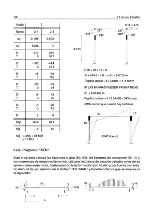 108
Nudo 2
Barra 2-1
aij 0.198
uij -1096
D 217
T O
D -102
T O
D 48
T O
D -23
T O
D 11
T O
D -5
T O
D 2
Mij1 -948
Mij -10
Mij = MijO + d1 Mij1
= d1 Mij1
2-3
0.802
O
879
517
-414
-244
195
115
-92
-54
43
25
-20
-12
9
947
10
5.2.5. Programa "KFU"
4.0m:
I ---
ce' , 237
948 ｶｾ＠
--1'" 237
I
ｾ＠
R10+R11d1=0
5.2 Sección Variables
R11 = 474
｟Ｎ＼ｬｾＭＷ＠
237 ""-
V,
948 1>237
1
¡
I
!'
.,'
-5 + 474 d1 = O --> d1 = 0.0105 m
Rigidez lateral = 5 / 0.0105 = 474 ton/m
SI LAS BARRAS FUESEN PRISMÁTICAS:
d1 = 0.01458 m
Rigidez Lateral = 5 / 0.01458 = 343 ton/m
(38% menos que cuando hay cartelas)
10 10
10 ＱＭｄｍｆｾｮ｟ｭＩ＠
Este programa calcula las rigideces al giro (Kij, KjiL los factores de transporte (fij, fji) Y
los momentos de empotramiento (uij, uji) para las barras de sección variable cuyo eje es
aproximadamente recto, contemplando la deformación por flexión y por fuerza cortante.
Su manual de uso aparece en el archivo "KFU.MAN" y la nomenclatura que se emplea es
la siguiente:
ｾＬＱ＠ fij
ｉｾ＠
uij ｾｉ＠
.11IlTnlnnnrrrIThl. ｉｾｕｪｩ＠
CJ4 00
0
0----- -/'"
Ｌｾ＠ ｾＩｦｩｪ＠ Kij (' ｾｉ＠ Ｌｾ｜＠
Kij
Ｚｾ＠
, ｾＬ＠ ｉｾ＠ ,J
l' ｾｩ＠
I
1
.> x Y < -o
L
 