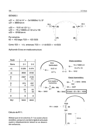 156
ESTADO 1
u21 = -3Eld/h2
= -3x10800x(-1)/32
u21 = 3600 ton-m
u23 = -15 E I d / (2 f L)
u23 = -15 x 10800 x 2 / (2 x 2 x 1O)
u23 = - 81 00 ton-m
Por simetría:
82 = -83; luego: T23 = - f23 023
Como f23 = - 1/3, entonces: T23 = - (-1/3) 023 = 1/3 023
Aplicando Cross en media estructura:
Nudo 2
Barra 2-1 2-3
aij 0.526 0.474
uij 3600 -8100
O 2367 2133
T O 711
O -374 -337
T O -112
biarticulado
15 E I d
» Oi =-
8f2L
'> 5
/ Oh = -- (Ma - Mb)
ＭＭＭＭｾＭＭ
S.SArcos
'"
ｾＺＺＧ｜＾＠ R11
ｾｫｊｩｾＧ＠ ¿
(3) : 1 . ｾ＠
Efecto isostático:
15 x 10800 x 2
Oi =-
8x22 x10
))
d=20i=-1012
Efecto hiperestático:
Oh = 5 (- 5643 - 5643)
8x2
'" Oh =-3527
jJ
O 59 53
T O 18
8f
Mb = 5643 rl-O-t-ot-a-I=-O-i-+-O-h-=--4-5-3-'91
Ma =-5643
O -9 -8
Mij1 5643 -5643
Cálculo de R11 :
Nótese que en la columna 2- 1 no existe efecto
isostático, porque en una barra rígida bi-articulada
sujeta a desplazamiento lateral no se desarro-
llan esfuerzos,
4539
-+
R11 = 6420 < ei>1 (2)
"
1881
<
]
'" 5643
(1)
. ,
3.0m
-.+-
 