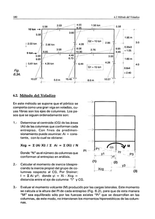 180 6.2 Método del Voladizo
Fig.
6.3A.
5.58 2.03 ____ ｾＭＭＭＭＱ＠ 4.55 1.56 ton 1 5.58
10 ton _ ｲＭＭＭＺＬＭＭＢＢＢｾＫＧｾＢＭＭＭＭＭＭＭＭＭＭＫＺ＠ ＮＮＺＺＸＺＺＮｬＮＳＺＺＮＺ［ＵｾＮＮＮＮＮＮＬＬＬＮＮＬＮＮＮＫＢＢﾡＢ［［［ＺＺＢＢ＠ ___---.
ｾＭＭＭｾ＠ y
5.58
y 2.03 ton
-jo
y 5.61 ton
-jo
3.80
102 = 10 ton
4.28 L____ _
3.58 / 8.06
ｾ｟ｾＭＭＭＭＭＭＭＱＭ 10.30
t 4.49 f -------
6.73
/.
6.44 ,-------
lOl =15 ton
5.0m 15,45--:'"
I 6.0m
.--.------.;t--- - -..--.----.
10.27-""
-- - - - )
6.2. Método del Voladizo
----:?> ...------....
1.95 m
,0.35x3
;=1.05
1- J
I
i 1.60 m
En este método se supone que el pórtico se
comporta como una gran viga en voladizo, cu-
yas fibras son los ejes de columnas. Los pa-
sos que se siguen ordenadamente son: -----::;'>t-----__t------,
1.- Determinar el centroide (CG) de las áreas
(Ai) de las columnas que conforman cada
entrepiso. Con fines de predimen------7-t------+------t
sionamiento puede asumirse: Ai = cons-
2.-
tante, con lo cual se obtiene:
Xcg = 1: (Ai Xi) I 1: Ai = 1: (Xi) I N
Donde "N" es el número de columnas que
conforman al entrepiso en análisis.
-:>t------+------I
.Pf- _ ｾｇ＠
PI-- ｾＬＭ _ _-J
_Y..!
(1)
-?y2 I
ＧｾＭＱ＠
(2)
M
P3
3.0
4.0
Calcular el momento de inercia (despre-
ciando la inercia propia) del grupo de co-
lumnas respecto al CG. Por Steiner: ｌＭｾｑＭ (3)
I = 1: Ai yi2
; donde yi = Xi - Xcg =
distancia entre el eje de columna '''j'' y CG.
3.- Evaluar el momento volcante (M) producido por las cargas laterales. Este momento
se calcula a la altura del PI de cada entrepiso (Fig. 6.2), para que de esta manera
"M" sea equilibrado sólo por las fuerzas axiales "Pi" que se desarrollan en las
columnas, de este modo, no intervienen los momentos hiperestáticos de las colum-
nas.
 