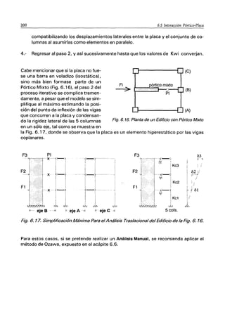200 6.5 Interacción Pórtico-Placa
compatibilizando los desplazamientos laterales entre la placa y el conjunto de co-
lumnas al asumirlas como elementos en paralelo.
4.- Regresar al paso 2, y así sucesivamente hasta que los valores de Kwi converjan.
Cabe mencionar que si la placa no fue-
se una barra en voladizo (isostática),
sino más bien formase parte de un
Pórtico Mixto (Fig. 6.16). el paso 2 del
proceso iterativo se complica tremen-
damente, a pesar que el modelo se sim-
plifique al máximo estimando la posi-
ción del punto de inflexión de las vigas
que concurren a la placa y condensan-
do la rigidez lateral de las 5 columnas
en un sólo eje, tal como se muestra en
Fi
>
(C)
(8)
(A)
Fig. 6. 16. Planta de un Edificio con Pórtico Mixto
la Fig. 6.17, donde se observa que la placa es un elemento hiperestático por las vigas
coplanares.
F3 PI F3 63
ｾＮ＠ ｔｾＭﾡＭｾＭｬ￭＠ ＭｮＭＭｾＭｾＭ
1···-1Z
-¡
?- -,
W i I
l' ｉｋｾ＠
! I
F2
ＭＭｈｾＭｾＭｾ＠ F2 . . I ｾＲｪＯ＠
x
ｉｾ＠
¡--H ｪｾＭＭＭ F1 ·1' 1 Kc2
/
1/
i. iri ｾ＠ 1bI
I I L I
Kc1 1/
I I 1
.. ｾ＠ 1 l.
ｾＮｊＮｾ＠ Jo J, ｾｾ＠ ｣ｬｾ＠ 1,
ｾＭ eje B --71 1< eje A ->1 1'... ejeC ->1 5 cols.
Fig. 6. 17. Simplificación Máxima Para elAnálisis Traslacional del Edificio de la Fig. 6. 16.
Para estos casos, si se pretende realizar un Análisis Manual, se recomienda aplicar el
método de Ozawa, expuesto en el acápite 6.6.
 