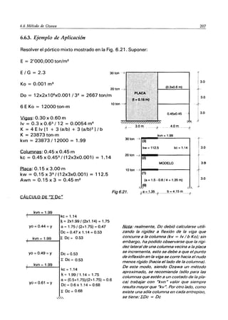 6.6 Método de Ozawa 207
------------------------------------------------
6.6.3. Ejemplo de Aplicación
Resolver el pórtico mixto mostrado en la Fig. 6.21. Suponer:
E = 2'000,000 ton/m2
E/ G = 2.3
Ka = 0.001 m3 3.0
(0.3xO.6m)
Do = 12x2x106
xO.001 /32
= 2667 ton/m 3.0
6 E Ka = 12000 ton-m
10tan -
ｾＺ＠ 0.30 x 0.60 m
Iv = 0.3 X 0.63
/ 12 = 0.0054 m4
K = 4 E Iv [1 + 3 (a/b) + 3 (a/b)2] / b
K = 23873 ton-m
kvn = 23873/ 12000 = 1.99
Columnas: 0.45 x 0.45 m
kc = 0.45x0.453
/(12x3xO.001) = 1.14
.EI.ac.a: 0.15 x 3.00 m
kw = 0.15x33
/(12x3xO.001) = 112.5
Awn = 0.15 x 3 = 0.45 m2
CÁLCULO DE Ｂｾ＠ Oc"
kvn =1.99
yo = 0.44 = Y
kc =1.14
]s =2x1.99 / (2x1.14) =1.75
a = 1.75/ (2+1.75) = 0.47
Dc =0.47 x 1.14 =0.53
kvn =1.99 ｾ＠ Oc = 0.53
+-";';';';"--"":";'::;'::;""--1
yo = 0.49 = Y
kvn =1.99
yo =0.61 =Y
Oc = 0.53
ｾ＠ Oc= 0.53
kc =1.14
]s = 1.99/1.14 = 1.75
a = (0.5+1.75)/(2+1.75) =0.6
Oc = 0.6 x 1.14 = 0.68
ｾ＠ Dc =0.68
0.45xO.45
__ -+ ",QJ!l___-+
kvn = 1.99
30tan -7 (3)
kw= 112.5 kc=1.14
20 tan --7I!!!1__t--------!
(2)
MODELO
10tan ＭＷＱＭＭＭＭＭＭＭＭｾ＠
(1)
(a =1.5 - 0.6 / 4 =1.35 m)
."JO)
Fig 6.21.
1
3.0
I
j
3.0
/i{}t¡J: realmente, Dc debió calcularse utili-
zando la rigidez a flexión de la viga que
concurre a la columna (kv = Iv lb Ko); sin
embargo, ha podido observarse que la rigi-
dez lateral de una columna vecina a la placa
se incrementa, esto se debe a que elpunto
de inflexión en la viga se corre hacia el nudo
menos rígido (hacia el lado de la columna).
De este modo, siendo Ozawa un método
aproximado, se recomienda (sólo para las
columnas que estén a un costado de la pla-
ca) trabajar con Hkvn H valor que siempre
resulta mayor que HkvH
_Por otro lado, como
existe una sóla columna en cada entrepiso,
se tiene: IDc = Dc
 
