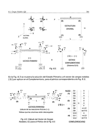 8.1. Cargas Nada/es {Q}
z
8
ＹｾＷ＠
: (3)
y !
I
I
Ｓｾｾ＠
_oc> X
SISTEMA
GLOBAL
11
- _121+ 10
(4) :
I
,
ＨＲＩｾ＠ 6 4
wL rll ｾ＠ wL
wL' Al r8 ｾＭＭ Al 2
ｾｾ＠ I 2 .L ｷｾ＠
12 ｾＧ＠ ＬＬＬＺＺ［Ｌｾ＠ --- ｾＮ＠ r12
",'"'; _ w _ ｾＯ＠ ｾＱＲ＠
_> ｾＬ｟Ｉｾｬｊｊｕｕｬｉｉｕｬｲｮｭｕｪ￭ｌｴｦＮ［Ｏｴｴｾ＠
_:--'-V ,'" " Ｎｾｾ＠ 10 - O
F ｾＮ＠ r7 i , r -
I 1
1, {r}
I ESTADO PRIMARIO +
I
F
ｾ
ｩｴｪＧＭ
ｾＷ＠
ｾｗｾ＠ Fig.8.2.
w
i TTIlllfIlIIUllTlIIJrrrrlJ
'¿ 1---- -- - - - "---------- - ----- 1
! (3) (4) ;
",,L'
I I
ESTRUCTURA
ORIGINAL
L
I
I
(2) J
ｾｾ＠
/'
12 wL
ｾ＠ +'2
ｆｾ＠
ｾｌ＠ +
- . «")
!w L'
{O}=-{r}
ESIAQQ
COMPLEMENTARIO
(Sistema O-O)
,
i 12
261
En la Fig, 8.3 se muestra la solución del Estado Primario y el vector de cargas nodales
{ Q} por aplicar en el Complementario, para el pórtico correspondiente a la Fig, 8.2,
wL
w L' ". :D'b"- 2 IN L'
12 ,7 12
.c;, ＭＢＧＭｾｾｉ＠ t 'l
ｆｾ＠
(3)
wL'
, W ｾ＠ 12
ｾｮ＠ II ｉｄｊｈｬｬｬｬｬｊｉ｛ｄｾ＠ /"
,r(3) (4) ｉＬｾ＠ ,1
t--- L t
wL
2
wL
2
ESTADO PRIMARIO
(cálculo de las reacciones ficticias {r})
Nótese que las columnas están descargadas
Fig. 8.3. Cálculo del Vector de Cargas
Nodales { Q} para el Pórtico de la Fig. 8.2.
{Q}=
NUDO
(1)
(2)
(3)
(4)
01
02
03
04
05
06
07
08
09
010
011
012
O
O
O
O
O
O
F
-w l/2
-WL2/12
-
O
-w l/2
WL2/12
COMPLEMENTARIO
 