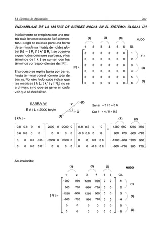 277
ENSAMBLAJE DE LA MA TRIZ DE RIGIDEZ NODAL EN EL SISTEMA GLOBAL IR)
Inicialmente se empieza con una ma-
triz nula (en este caso de 6x6 elemen- (1) (2) (3) NUDO
tos), luego se calcula para una barra ＯＭｾ＠ / Ｎｾ＠ / Ｍｾ＠
determinada su matriz de rigidez glo- 2 3 4 5 6 GL
bal [k] = [ Re F [ k' ][ Re L se observa o o o o o o 1
)
a que nudos concurre esa barra, y los (1)
términos de [ k ] se suman con los o o o o o o 2
términos correspondientes de [ R ].
o o o o o o 3
)
[R] = (2)
El proceso se repite barra por barra, o o o o o o 4
hasta terminar con el número total de o o o o o o 5
)
barras. Por otro lado, cabe indicar que
(3)
las matrices [k L [k'] Y [ Re] no se o o o o o o 6
archivan, sino que se generan cada
vez que se necesitan.
BARRA "A"
ＯＨｾ＠ SenO = 3/5 = 0.6
E A / L = 2000 ton/m - O
= 4/5 = 0.8
ｾｘ＠ CosO
[kA] =
(1)
(1) (2)
/' / 
, 0.8 -0.6 O O 2000 O -2000 O 0.8 0.6 O O 1280 960 -1280 -960l
¡ I
: 0.6 0.8 O O O O O O -0.6 0.8 O O 960 720 -960 -720 I
I
:J1:
1-1280 -960
¡
I
I O O 0.8 -0.6 -2000 O 2000 O 0.8 0.6 1280 960j
I
io O 0.6 0.8 O O o O -0.6 0.8 1-960 -720 960 720
Acumulando:
(1) (2) (3) NUDO
ＯＭｾ｜＠ ＯＭｾ＠ ＯＭＭｾ＠
2 3 4 5 6 GL
1280 960 -1280 -960 I o o 
I
) (1)
960 720 -960 -720 I o o 2
[R]=
-1280 -960 1280 960 I o o 3 '
720J ) (2)
-960 -720 960 o o 4
o o o o o o 5 '

o o o o o o 6 ) (3)
 