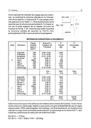 1.7. Columnas
Como ejemplo de metrado de cargas para las coJum-
nas, se analizará la columna ubicada en la intersec-
ción de los ejes D y 1 (columna D-1 ). Las cargas unita-
rias aparecen en la Tabla 1.1. Para el primer piso se ha
asumido que la columna se profundiza 0.7 m hasta to-
car con la parte superior de su zapata, tal como se
muestra en la Fig. 1.27, mientras que sobre la azotea
la columna cambia de sección (a 1 5x 15 cm),
prolongándose 0.95 m para arriostrar los parapetos.
NPT +0.00 -T vT'
I 1
,L
1 ,.+
ＢＢＧＧＧＧＧＧＧＧＧｾ＠ I I
I ,
1
1
,0-11 0.7 m
Fig.1.27
i t
ZAPATA
METRADO DECARGAS PARA LACOLUMNA 0-1
Carga
' 2
Area (m) o P P
Nivel Elemento Unitaria Longitud (m) Parcial Acumulada
(kg/m2
o Tributaria (kg) (kg)
kg/m)
aligerado 300 2.00 x 3.00 1800
acabados 100 2.15 x 3.30 710
parapetos 215 2.15 + 3.30 1172
col.arrios. 54 0.95 m 51
2 viga 2 288/2 2.00 m 288
viga 1 288 2.00 m 576
viga O 432 2.85 m 1231
columna 432 2.90 m 1253
sobrecarga 100 2.15 x3.30 710
PO = 7081 7081
PL = 710 710
aligerado 300 2.00 x 3.00 1800
acabados 100 2.15 x 3.30 710
tab. móvil 100 2.15 x 3.30 710
tabique 1 525 2.00 m 1050
tabique O 483 2.85 m 1377
viga 2 288/2 2.00 m 288
1 viga 1 288 2.00 m 576
viga O 432 2.85 m 1231
columna 432 3.60 m 1555
sobrecarga 250 2.15 x 3.30 1774
PO = 9297 16378
PL = 1774 2484
31
Cabe mencionar que en los edificios de mediana altura (hasta de 5 pisos), no es conve-
niente reducir la sobrecarga, debido a que existe una gran probabilidad de que en algún
instante estén 100% sobrecargados. Sin embargo, con fines ilustrativos, se muestra como
calcular la carga axial acumulada producida por la sobrecarga en la columna D-1 , apli-
cando los coeficientes de reducción de la Norma E-020:
PL2 (D-1) = 710 kg
PL1 (0-1) = 710 + 0.85x 1774 = 2218kg
 