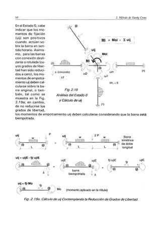 50
En el Estado 0, cabe
indicar que los mo-
mentos de fijación
(uij) son positivos
cuando actúan so-
bre la barra en sen-
tido horario. Asimis-
mo, para las barras
con conexión desli-
zante o rotulada (cu-
yos grados de liber-
tad han sido reduci-
dos a cero), los mo-
mentos de empotra-
miento uij deben cal-
cularse sobre la ba-
rra original, o tam-
bién, tal como se
muestra en la Fig.
2.19a; en cambio,
de no reducirse los
grados de libertad,
·1
(2) iflIlJh
Ｏｾ｜ＭＭＭＭＭＭＭＭＭｴﾭ
¡ 
'; t. (conocido)
V
(t.T .
Fig.2.19
Análisis del Estado O
y Cálculo de uij
2. Método de Hardy Cross
Mi = Moi - ｾ＠ uij
J
ｾＬＨ［ＧＷＬ＠ JlDIrl 10
-+i":'t'--- " " ｾＺｪＭｉ＠ ＭＭＭＭＢ］ｾＭＭＭＭｴﾡ､Ａ＠
Ｎｾ＠ ,
uin (n)
t.8i = O
'" (1)
los momentos de empotramiento uij deben calcularse considerando que la barra está
biempotrada.
uij
ｾ＠
P
uij I 2P
w 1 w Barra
'>, w /7 IV
ＨｾＡ＠ !lrrml 181 ＨＬｾＺ＠ (i)
[mmll IUllm 1: simétrica
｜ｾｾｩ＠ (i) 0)0 (i) ,:--.: de doble
J L )' L ｾＭＭＭ L ._--} longitud
-
uij = uijE - fji ujiE
uijE ujiE fji ujiE ujiE
r111lfrt ｾＱｉＱｉｬｬｩ＠
fji
Ｈ｣ｾｩ＠ {i} O)
Ｈｾｬ＠ {i} O) 1""'' (,1 +0 'j Ｈｾ＠
ｾｉ＠ / ' " ｾ﾿ＮＩ＠ + ｜ｾｉＨｩＩ＠ O) ｾｾ＠
" barra
'(
ｾＢ＠
? ｾ＠
ｾ＠
biempotrada
V ｜ｪｉｾ＠
uij = fji Mo fji
ＯｾＡ＠ (i) ｾ＠ ° 0/',), ＧＩｾ＠ Mo
1 ::.;i-'I
-"-'----------;¡ (momento aplicado en la rótula)
'..... !.  ('.
Fíg. 2. 19a. Cálculo de uíj Contemplando la Reducción de Grados de Libertad.
 