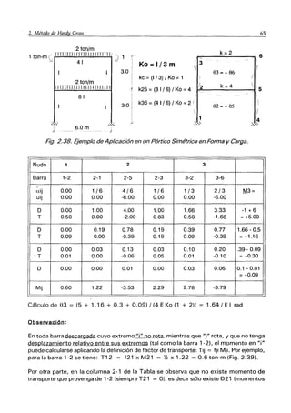 2. Método de Hardy Cross
2 ton/m
1 ton-m Ce ílTITUlJ1IIllTllJTrmrJJ ;)
- 41 -
2 ton/m
LlIJUTlJIrL1Tm [lLLU J
81
6.0m
í-
1
3.0 :
!
f
I
!
3.0 :
I
I
I
!
y
I 3
Ko =1/3 m 
kc = (1 / 3) / Ko = 1
k25 = (8 I / 6) / Ko = 4
/2
Ａｾ＠
k36 = (4 1/6) / Ko = 2 i
1
-.': "
65
k=2
6
- 1
e3 =- e6
/
I
k=4 
5

e2 =- es I
)
4
-:: "
Fig. 2.38. Ejemplo de Aplicación en un Pórtico Simétrico en Forma y Carga.
Nudo 1 2 3
Barra 1-2 2-1 2-5 2-3 3-2 3-6
aij 0.00 1 /6 4/6 1 /6 1 /3 2/3 M3=
uij 0.00 0.00 -6.00 0.00 0.00 -6.00
O 0.00 1.00 4.00 1.00 1.66 3.33 -1 + 6
T 0.50 0.00 -2.00 0.83 0.50 -1.66 = +5.00
O 0.00 0.19 0.78 0.19 0.39 0.77 1.66 - 0.5
T 0.09 0.00 -0.39 0.19 0.09 -0.39 = +1.16
O 0.00 0.03 0.13 0.03 0.10 0.20 .39 - 0.09
T 0.01 0.00 -0.06 0.05 0.01 -0.10 = +0.30
O 0.00 0.00 0.01 0.00 0.03 0.06 0.1 - 0.01
= +0.09
Mij 0.60 1.22 -3.53 2.29 2.78 -3.79
Cálculo de 83 = (5 + 1.16 + 0.3 + 0.09)/ (4 E Ko (1 + 2)) = 1.64/ E I rad
Observación:
En toda barra descargada cuyo extremo uiu no rota, mientras que uj" rota, y que no tenga
desplazamiento relativo entre sus extremos (tal como la barra 1-2), el momento en uiu
puede calcularse aplicando la definición de factor de transporte: Tij = fji Mji. Por ejemplo,
para la barra 1-2 se tiene: T12 = f21 x M21 = Y:z x 1.22 = 0.6 ton-m (Fig. 2.39).
Por otra parte, en la columna 2-1 de la Tabla se observa que no existe momento de
transporte que provenga de 1-2 (siempre T21 = O), es decir sólo existe 021 (momentos
 