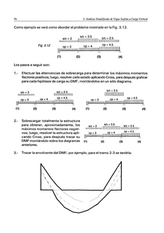 76 3. Análisis Simplificado de Vigas Sujetas a Carga Vertical
Como ejemplo se verá como abordar el problema mostrado en la Fig. 3.12.
sic = 3.5
sic = 2 [IDIIIDIIllllJ sic = 2.5
1L== [llUIIIIIlIII1J
Fig.3.12 cp = 3 cp = 4 cp ］ｾＴＮｾＵｾｾ＠
ｾｬｭｮｔｉｉｉｉｉｉｉ＠ o mmmIIIIIllUILillLlJ11111 I
ｾ＠ 2 2<; h
(1) (2) (3) (4)
los pasos a seguir son:
1.- Efectuar las alternancias de sobrecarga para determinar los máximos momentos
flectores positivos; luego, resolver cada estado aplicando Cross, para después graficar
para cada hipótesis de carga su DMF, montándolos en un sólo diagrama.
sIc =2 sIc =2.5
==JJ [IJTIIIIIIIIIII
e - 3 cp =4 cp = 4.5
ｾｾｲｲｔｉ＠ IIIIIIUIlllillll rmOllilIllJ
ｾ＠ E Z Ｒｾ＠
(1) (2) (3) (4)
2.- Sobrecargar totalmente la estructura
para obtener, aproximadamente, los
máximos momentos flectores negati-
vos; luego, resolver la estructura apli-
cando Cross, para después trazar su
DMF montándolo sobre los diagramas
anteriores.
sIc = 3.5
ITIIIIIIIIIIIIJ
cp - 3 cp = 4 cp = 4.5
ｾｬｲｲｲｲｮｩｲｲ］ｌｩ｛ｬｩｬｬｉｉｉｉＱｉｩｬｬｺｗｬｬｩｬｬｬｬｄｉｉＡ＠
(1) (2) (3) (4)
sIc =3.5
sIc =2 wmnnn)[l sIc =2.5 .
=rnITl . ,ITIIIIIilIJTI [J
3
ｾ
ＭＴ＠ cP=4.5
cp - -
ｾｦｮｉｔｲｮｔｉＱｽ＠ . rrrrmuum
ｾ｜＠ Z 6
(1) (2) (3) (4)
3.- Trazar la envolvente del DMF; por ejemplo, para el tramo 2-3 se tendría:
 