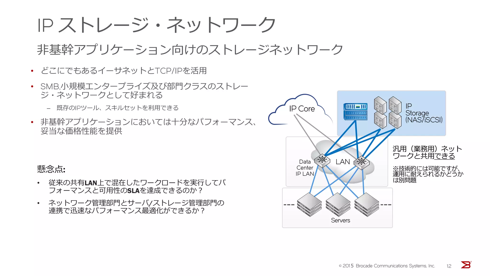 Data
Center
IP LAN
IP ストレージ・ネットワーク
非基幹アプリケーション向けのストレージネットワーク
• どこにでもあるイーサネットとTCP/IPを活用
• SMB,小規模エンタープライズ及び部門クラスのストレー
ジ・ネットワークとして好まれる
‒ 既存のIPツール、スキルセットを利用できる
• 非基幹アプリケーションにおいては十分なパフォーマンス、
妥当な価格性能を提供
IP Core
LAN
IP
Storage
(NAS/iSCSI)
Servers
懸念点:
• 従来の共有LAN上で混在したワークロードを実行してパ
フォーマンスと可用性のSLAを達成できるのか？
• ネットワーク管理部門とサーバ/ストレージ管理部門の
連携で迅速なパフォーマンス最適化ができるか？
汎用（業務用）ネット
ワークと共用できる
※技術的には可能ですが、
運用に耐えられるかどうか
は別問題
© 201５ Brocade Communications Systems, Inc. 12
 