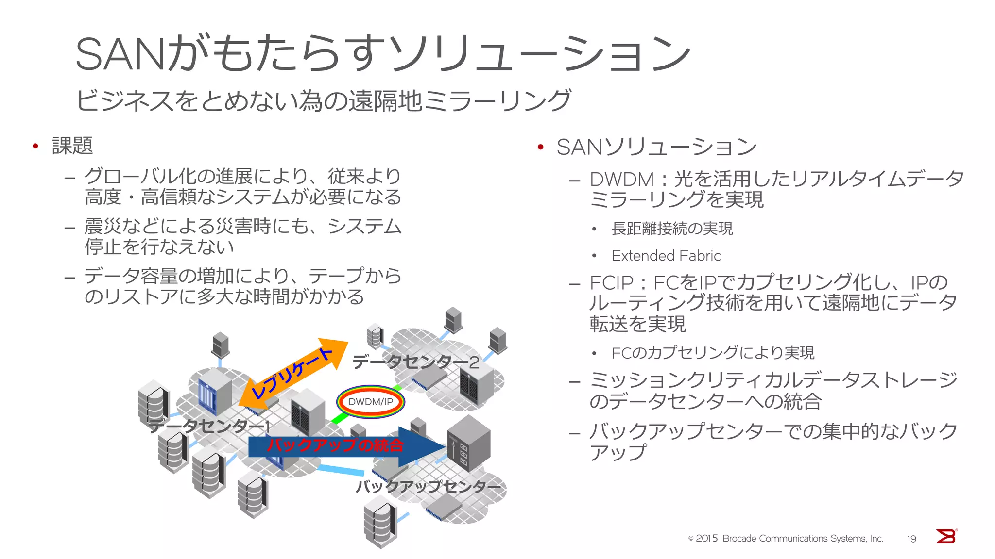 SANがもたらすソリューション
ビジネスをとめない為の遠隔地ミラーリング
• 課題
‒ グローバル化の進展により、従来より
高度・高信頼なシステムが必要になる
‒ 震災などによる災害時にも、システム
停止を行なえない
‒ データ容量の増加により、テープから
のリストアに多大な時間がかかる
• SANソリューション
‒ DWDM：光を活用したリアルタイムデータ
ミラーリングを実現
• 長距離接続の実現
• Extended Fabric
‒ FCIP：FCをIPでカプセリング化し、IPの
ルーティング技術を用いて遠隔地にデータ
転送を実現
• FCのカプセリングにより実現
‒ ミッションクリティカルデータストレージ
のデータセンターへの統合
‒ バックアップセンターでの集中的なバック
アップ
DWDM/IP
データセンター2
バックアップセンター
データセンター1
バックアップの統合
© 201５ Brocade Communications Systems, Inc. 19
 
