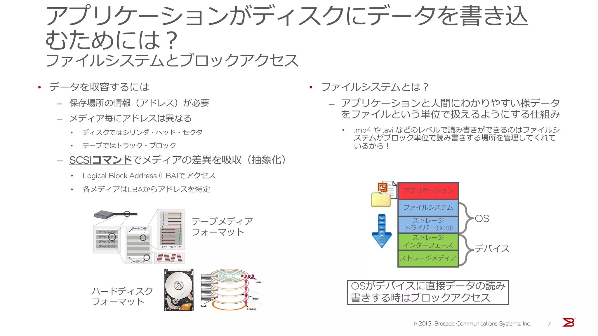 アプリケーションがディスクにデータを書き込
むためには？
ファイルシステムとブロックアクセス
• データを収容するには
‒ 保存場所の情報（アドレス）が必要
‒ メディア毎にアドレスは異なる
• ディスクではシリンダ・ヘッド・セクタ
• テープではトラック・ブロック
‒ SCSIコマンドでメディアの差異を吸収（抽象化）
• Logical Block Address (LBA)でアクセス
• 各メディアはLBAからアドレスを特定
• ファイルシステムとは？
‒ アプリケーションと人間にわかりやすい様データ
をファイルという単位で扱えるようにする仕組み
• .mp4 や .avi などのレベルで読み書きができるのはファイルシ
ステムがブロック単位で読み書きする場所を管理してくれて
いるから！
ストレージメディア
ストレージ
インターフェース
ストレージ
ドライバー(SCSI)
ファイルシステム
アプリケーション
OS
デバイス
ハードディスク
フォーマット
テープメディア
フォーマット
OSがデバイスに直接データの読み
書きする時はブロックアクセス
© 201５ Brocade Communications Systems, Inc. 7
 