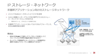 Data
Center
IP LAN
IP ストレージ・ネットワーク
非基幹アプリケーション向けのストレージネットワーク
• どこにでもあるイーサネットとTCP/IPを活用
• SMB,小規模エンタープライズ及び部門クラスのストレー
ジ・ネットワークとして好まれる
‒ 既存のIPツール、スキルセットを利用できる
• 非基幹アプリケーションにおいては十分なパフォーマンス、
妥当な価格性能を提供
IP Core
LAN
IP
Storage
(NAS/iSCSI)
Servers
懸念点:
• 従来の共有LAN上で混在したワークロードを実行してパ
フォーマンスと可用性のSLAを達成できるのか？
• ネットワーク管理部門とサーバ/ストレージ管理部門の
連携で迅速なパフォーマンス最適化ができるか？
汎用（業務用）ネット
ワークと共用できる
※技術的には可能ですが、
運用に耐えられるかどうか
は別問題
© 201５ Brocade Communications Systems, Inc. 12
 