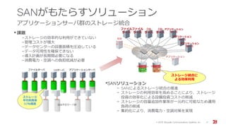SANがもたらすソリューション
アプリケーションサーバ群のストレージ統合
•SANソリューション
– SANによるストレージ統合の推進
– ストレージの利用効率を高めることにより、ストレージ
投資の効率化による設備投資コストの削減
– ストレージの容量追加作業等が一元的に可能なため運用
負荷の削減
– 集約化により、消費電力・空調対策を実現
•課題
–ストレージの効率的な利用ができていない
–管理コストが増大
–データセンターの設置面積を圧迫している
–データ可用性を確保できない
–導入計画が長期間必要になる
–消費電力・空調への負担低減が必要
70% 80% 60% 70% 90% 50% 50% 40%
DBサーバファイルサーバ アプリケーションサーバ
追加予定サーバ群
ストレージ
平均利用率
50％程度
ファイル
サーバ
ファイル
サーバ
DB
サーバ
DB
サーバ
アプリケーション
サーバ
アプリケーション
サーバ
アプリケーション
サーバ
ファイル
サーバ
DB
サーバ
アプリケーションアプリケーション
アプリケーション
サーバ
追加
Notes
サーバ
ストレージ統合に
よる効率利用
© 201５ Brocade Communications Systems, Inc. 17
 