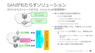 SANがもたらすソリューション
ホストからストレージまでの、End to Endの管理環境へ
• 個々に管理する従来の管理方法
‒ スイッチ単体の管理
• Brocade Switch標準GUI (WebTools)
‒ ファブリックの全体管理
• Brocade Network Advisor (BNA)
• 統合管理を可能にする、今後のEnd to Endの
統合管理へ
‒ パートナーベンダの管理ツールと、連携強化を実
現
• ホスト部分とストレージ部分は、パートナー製品で従来
通り対応
• ファブリック部分と（Brocade）
• サーバ、ファブリック、ストレージの統合管理を実現
‒ 使い慣れた画面での統合管理を実現
WebTools / CLI
Fabric Manager
HBA Element
Manager
サーバ管理
ストレージ管理
ファブリック
管理(BNA)
デ
ー
タ
セ
ン
タ
ー
の
統
合
管
理
（
Policy-Basedorchestrator
）
各
種
サ
ー
ド
ベ
ン
ダ
ー
の
各
種
管
理
ツ
ー
ル
© 201５ Brocade Communications Systems, Inc. 22
 