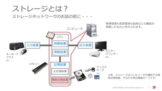 ストレージとは？
ストレージネットワークのお話の前に・・・
元来、ストレージはコンピュータを構成する補
助記憶装置、すなわち周辺機器の一つです。
制御装置
演算装置
入力装置 出力装置
CPU
記憶装置
主記憶装置
補助記憶装置
メモリー
モニター
プリンター
etc
キーボード
マウス
etc
コンピュータ
ディスク
テープ
etc..
物理環境も仮想環境も結局はこの構成が
発展したものと考えられます。
© 201５ Brocade Communications Systems, Inc. 4
 