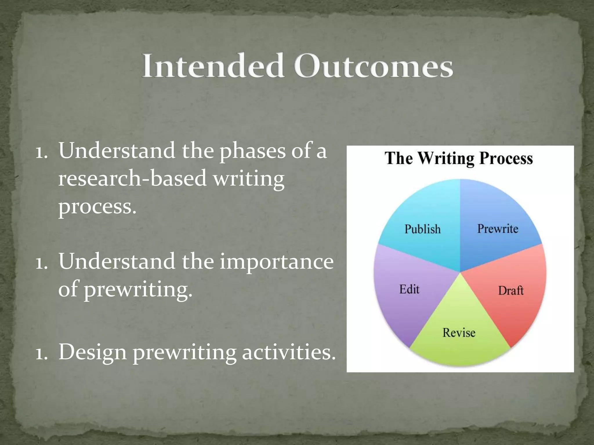 1. Understand the phases of a
   research-based writing
   process.

1. Understand the importance
   of prewriting.

1. Design prewriting activities.
 