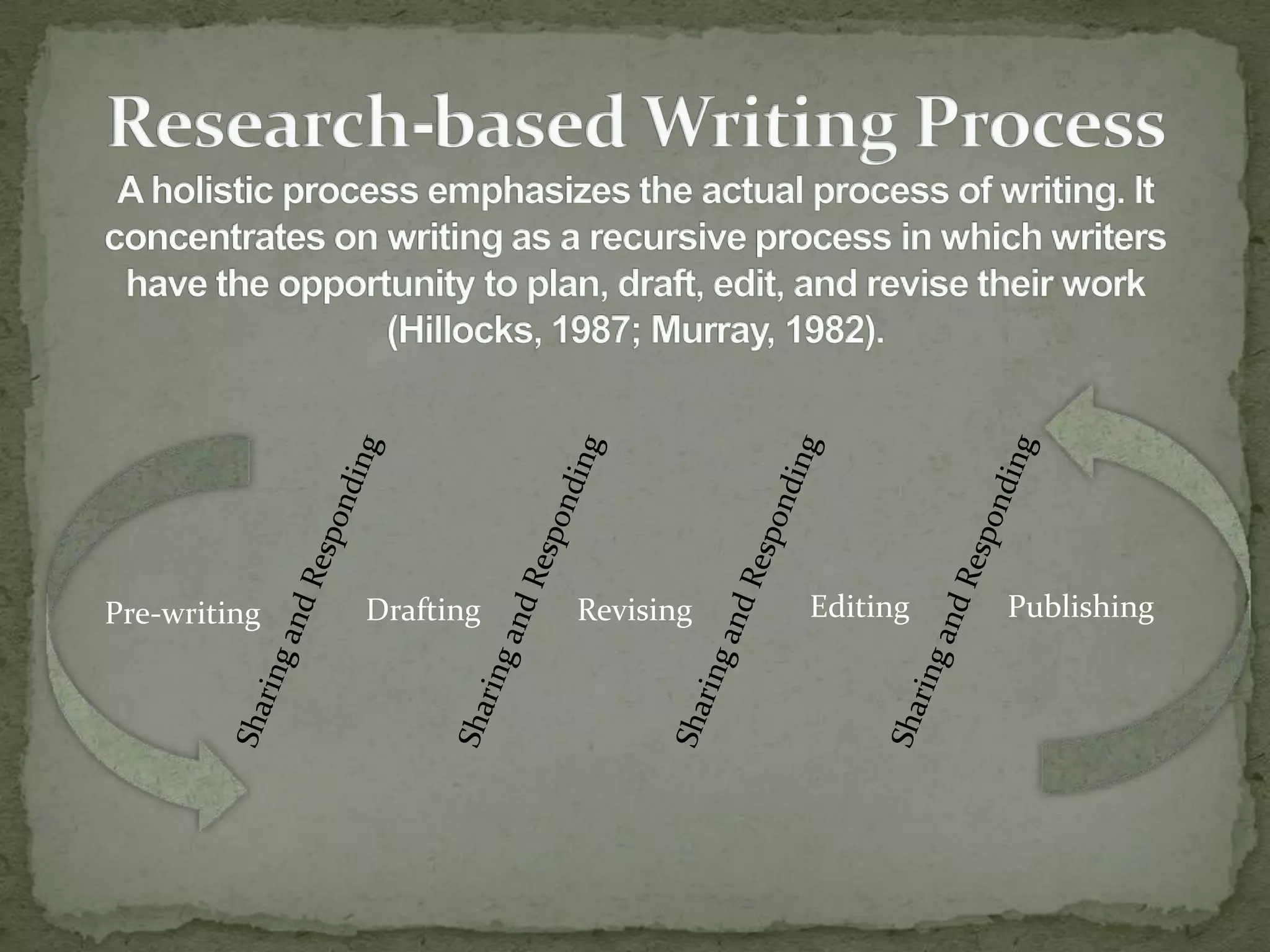 Pre-writing   Drafting   Revising   Editing   Publishing
 