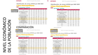 NIVEL
ECONÓMICO
DE
LA
POBLACIÓN
COMPARACIÓN
 