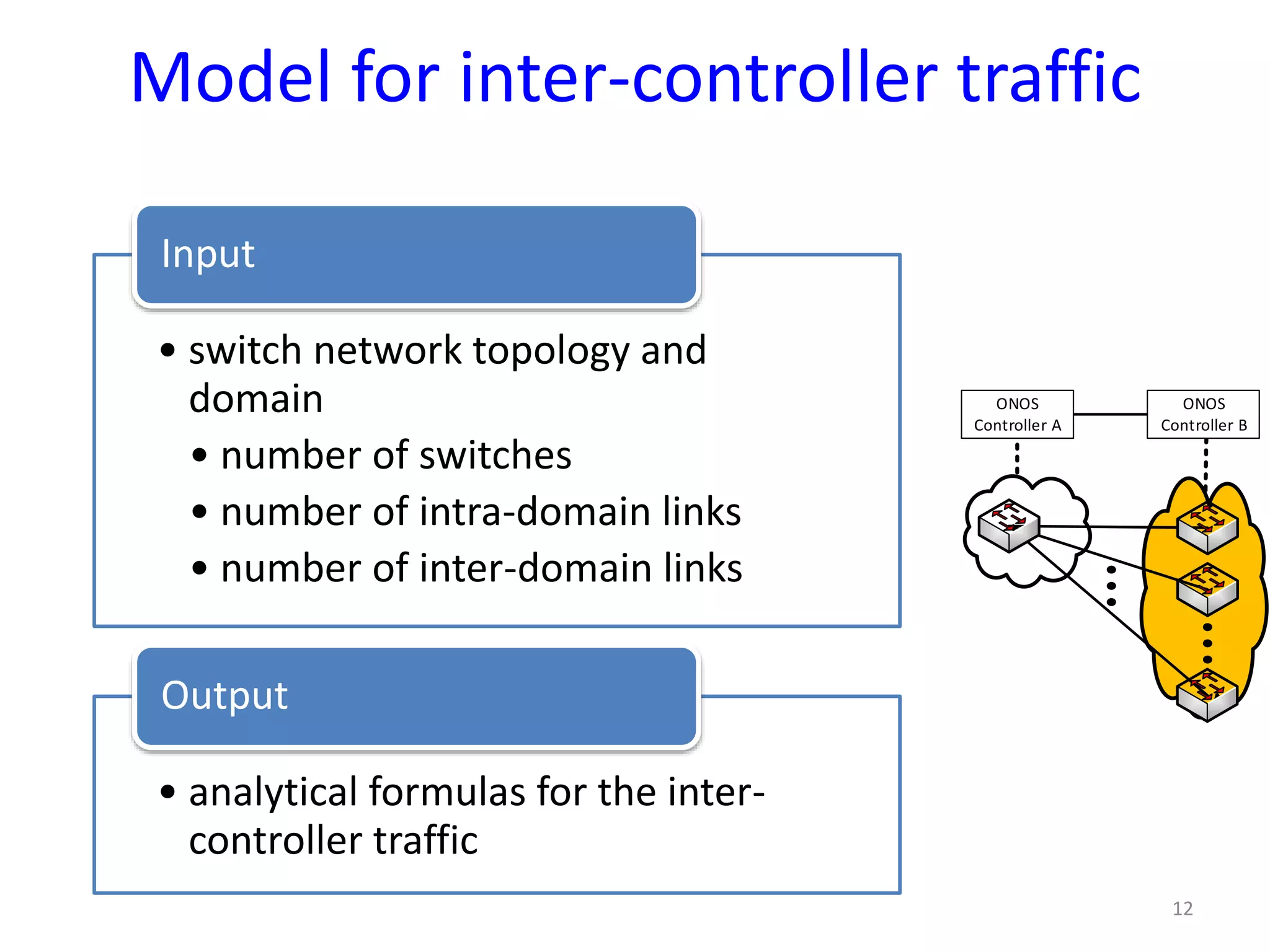 Model for inter-controller traffic
12
• switch network topology and
domain
• number of switches
• number of intra-domain links
• number of inter-domain links
Input
• analytical formulas for the inter-
controller traffic
Output
ONOS
Controller A
ONOS
Controller B
 