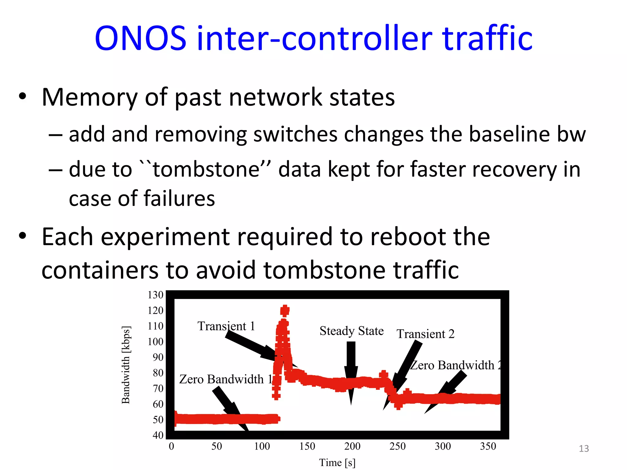 ONOS inter-controller traffic
• Memory of past network states
– add and removing switches changes the baseline bw
– due to ``tombstone’’ data kept for faster recovery in
case of failures
• Each experiment required to reboot the
containers to avoid tombstone traffic
13
40
50
60
70
80
90
100
110
120
130
0 50 100 150 200 250 300 350
Zero Bandwidth 1
Transient 1 Steady State
Zero Bandwidth 2
Transient 2
Bandwidth[kbps]
Time [s]
 