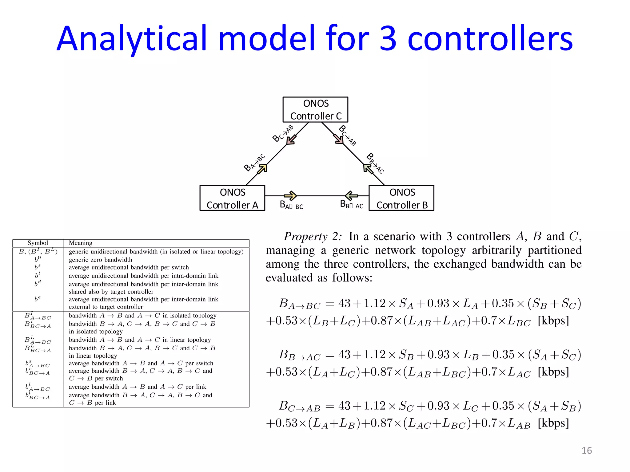 Analytical model for 3 controllers
16
ONOS
Controller C
BA→ BC BB→ AC
ONOS
Controller A
ONOS
Controller B
 