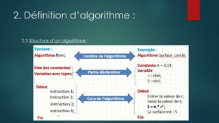 2. Définition d’algorithme :
2.3 Structure d’un algorithme :
 