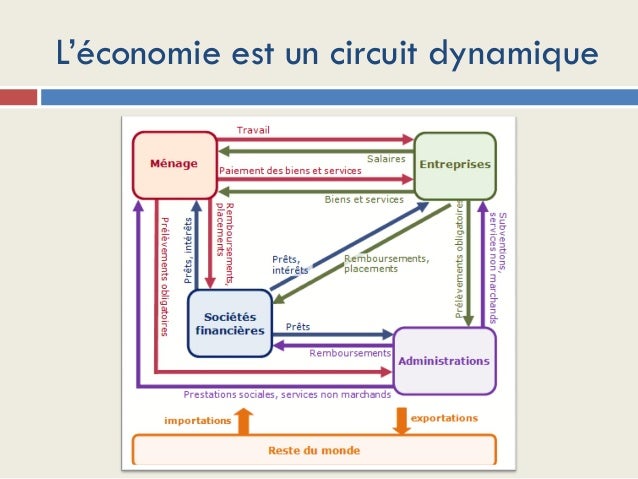 Prix droit concurrence dissertation