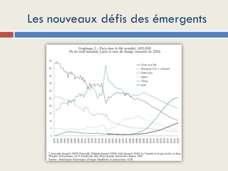 Les nouveaux défis des émergents
 