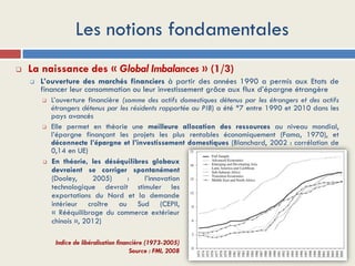 Les notions fondamentales
 La naissance des « Global Imbalances » (1/3)
 L’ouverture des marchés financiers à partir des années 1990 a permis aux Etats de
financer leur consommation ou leur investissement grâce aux flux d’épargne étrangère
 L’ouverture financière (somme des actifs domestiques détenus par les étrangers et des actifs
étrangers détenus par les résidents rapportée au PIB) a été *7 entre 1990 et 2010 dans les
pays avancés
 Elle permet en théorie une meilleure allocation des ressources au niveau mondial,
l’épargne finançant les projets les plus rentables économiquement (Fama, 1970), et
déconnecte l’épargne et l’investissement domestiques (Blanchard, 2002 : corrélation de
0,14 en UE)
Indice de libéralisation financière (1973-2005)
Source : FMI, 2008
 En théorie, les déséquilibres globaux
devraient se corriger spontanément
(Dooley, 2005) : l’innovation
technologique devrait stimuler les
exportations du Nord et la demande
intérieur croître au Sud (CEPII,
« Rééquilibrage du commerce extérieur
chinois », 2012)
 