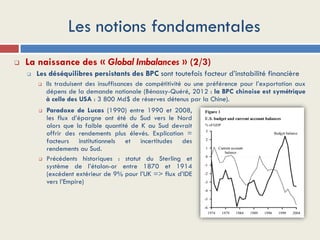 Les notions fondamentales
 La naissance des « Global Imbalances » (2/3)
 Les déséquilibres persistants des BPC sont toutefois facteur d’instabilité financière
 Ils traduisent des insuffisances de compétitivité ou une préférence pour l’exportation aux
dépens de la demande nationale (Bénassy-Quéré, 2012 : la BPC chinoise est symétrique
à celle des USA : 3 800 Md$ de réserves détenus par la Chine).
 Paradoxe de Lucas (1990) entre 1990 et 2008,
les flux d’épargne ont été du Sud vers le Nord
alors que la faible quantité de K au Sud devrait
offrir des rendements plus élevés. Explication =
facteurs institutionnels et incertitudes des
rendements au Sud.
 Précédents historiques : statut du Sterling et
système de l’étalon-or entre 1870 et 1914
(excédent extérieur de 9% pour l’UK => flux d’IDE
vers l’Empire)
 