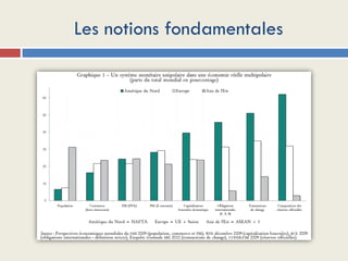 Les notions fondamentales
 