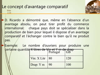 Le concept d’avantage comparatif
Portugal GB
Vin: X Litr 80 120
Drap: Y m 90 100
Slide
2-10
 D. Ricardo a démontré que, même en l’absence d’un
avantage absolu, on peut tirer profit du commerce
international: chaque pays doit se spécialiser dans la
production de bien pour lequel il dispose d’un avantage
comparatif et l’échanger contre le bien qu’il ne produit
pas.
 Exemple: Le nombre d’ouvriers pour produire une
certaine quantité X litres de Vin et Y m de drap
 