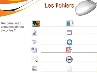 Les fichiersLes fichiers
Reconnaissez
vous des icônes
ci-contre ?
 